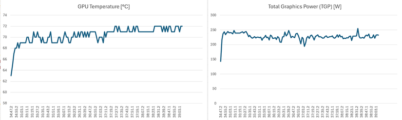 GPU temperature and power draw graph in Marvel Rivals.